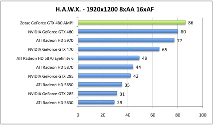 hawx6