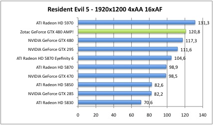 resident5