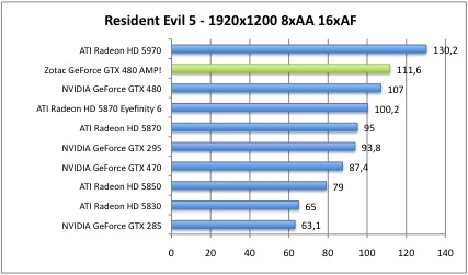 resident6