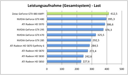 strom2