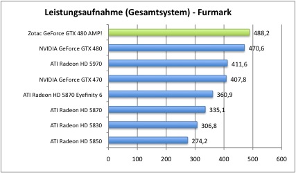 strom3