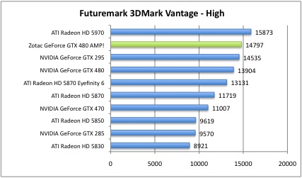 vantage2