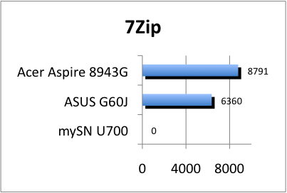 ASUS_G60J_7-Zip