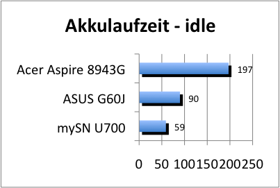 Akku_load