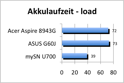 Akku_load