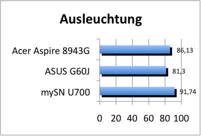 Ausleuchtung2