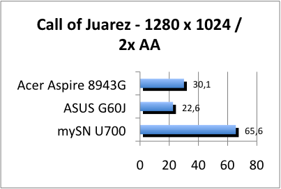 ASUS_G60J_Call1280AA