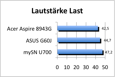 geraeusch_last