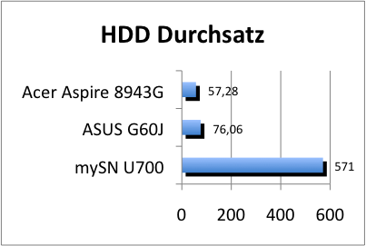 ASUS_G60J_HDD_U