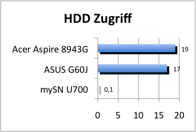 ASUS_G60J_HDD_Z