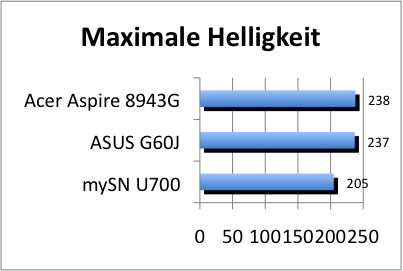 max_helligkeit