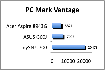 ASUS_G60J_PC_Mark