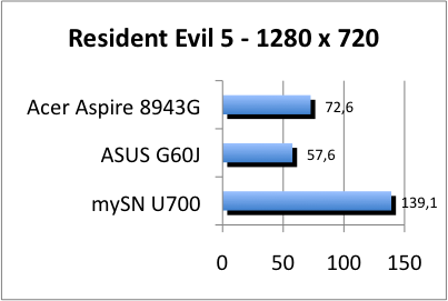 ASUS_G60J_Resident1280