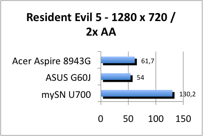 ASUS_G60J_Resident1280_2AA