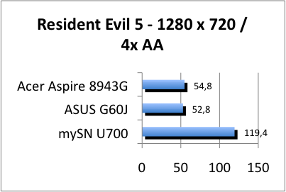 ASUS_G60J_Resident1280_4AA