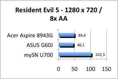 ASUS_G60J_Resident1280_8AA