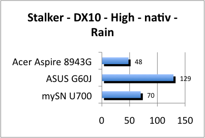 ASUS_G60J_Stalker_Rain_DX10_nativ