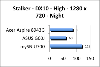 ASUS_G60J_Stalker_Night_DX10