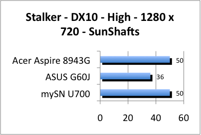 ASUS_G60J_Stalker_Sun_DX10