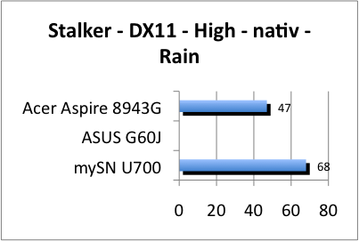 ASUS_G60J_Stalker_Rain_DX10_nativ