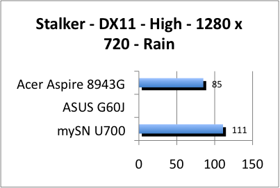 ASUS_G60J_Stalker_Rain_DX10