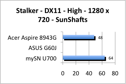 ASUS_G60J_Stalker_Sun_DX10