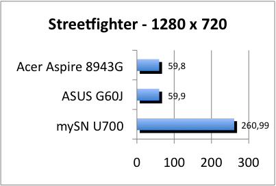 ASUS_G60J_Street1280