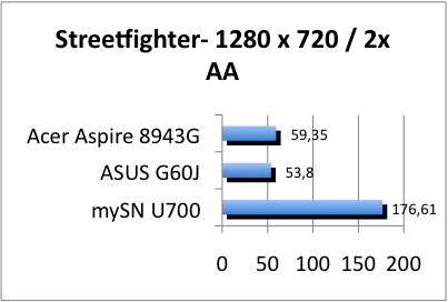 ASUS_G60J_Street1280_2AA