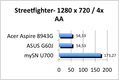 ASUS_G60J_Street1280_4AA