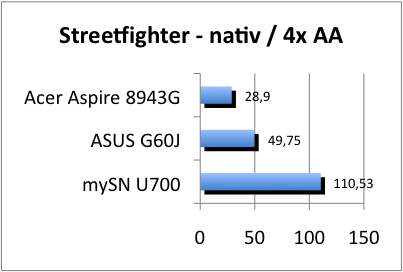 ASUS_G60J_Street_nativ_4AA