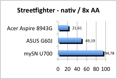 ASUS_G60J_Street_nativ_8AA