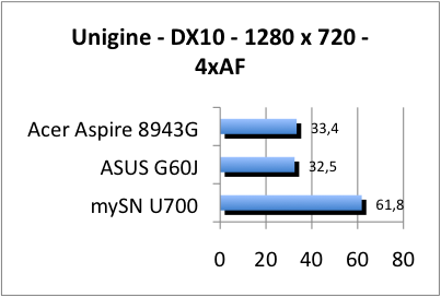 ASUS_G60J_Uni1280_DX10