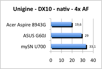 ASUS_G60J_Uni_nativ_DX10