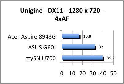 ASUS_G60J_Uni1280_DX11