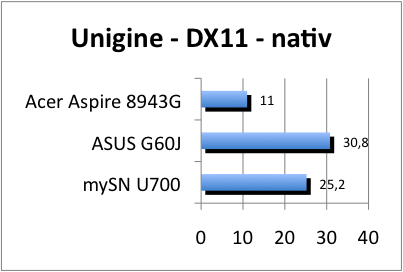 ASUS_G60J_Uni_nativ_DX11