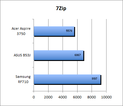 ASUS_G60J_Cinebench