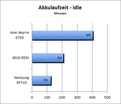 Akku_load