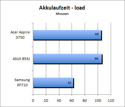 Akku_load