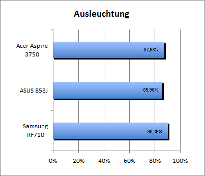 Ausleuchtung2