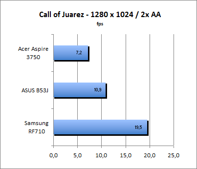 ASUS_G60J_Call1280AA