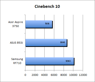 ASUS_G60J_Cinebench