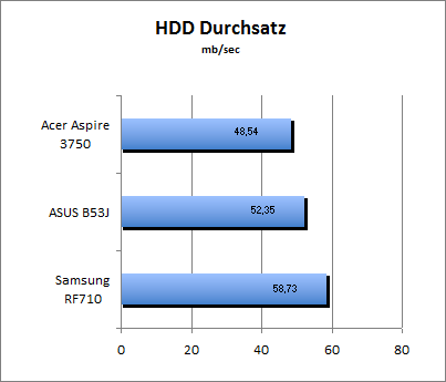 ASUS_G60J_HDD_U