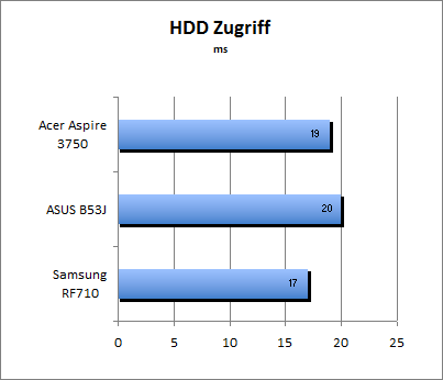 ASUS_G60J_HDD_Z