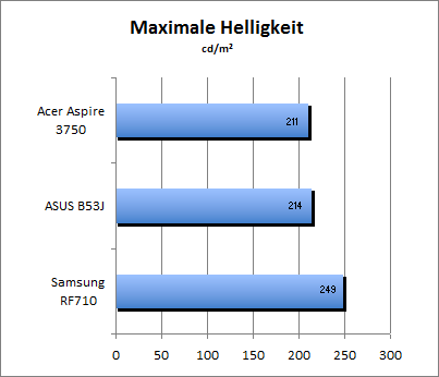 max_helligkeit