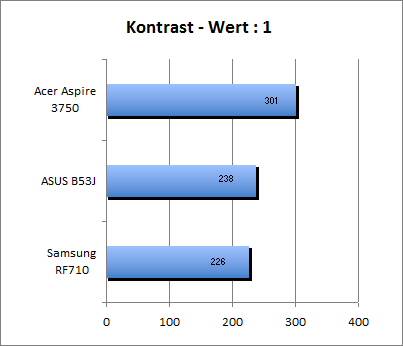 Kontrast