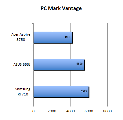 ASUS_G60J_PC_Mark