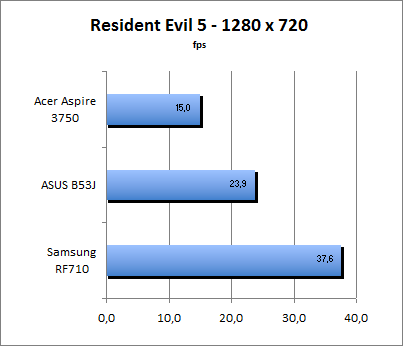 ASUS_G60J_Resident1280