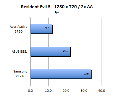 ASUS_G60J_Resident1280_2AA