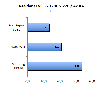 ASUS_G60J_Resident1280_4AA