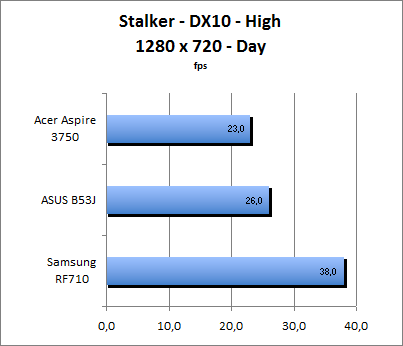 ASUS_G60J_Stalker_Day_DX10